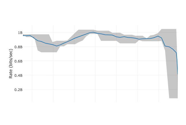 transfer graph